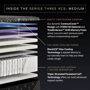 Series Three XCS mattress layers with comfort and support features.