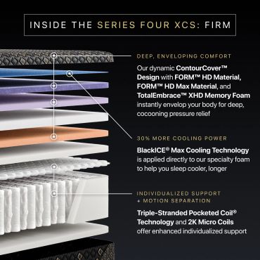 Detailed mattress layers showcasing comfort and support technologies.