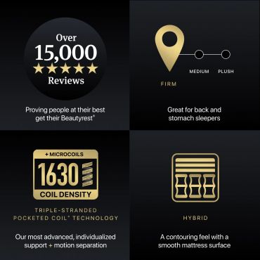 Mattress features with over 15,000 reviews, firm support, high coil density, and hybrid design.