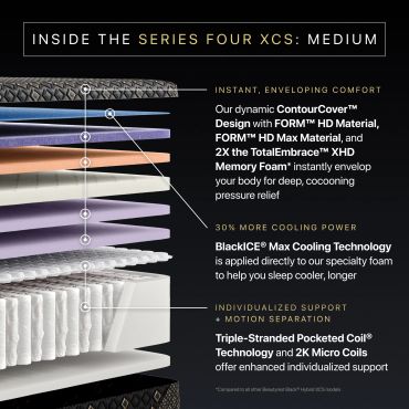 Diagram showing layers and comfort features of Series Four XCS mattress.