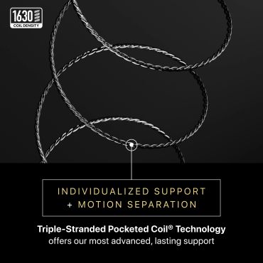 High coil density with triple-stranded pocketed coil technology.