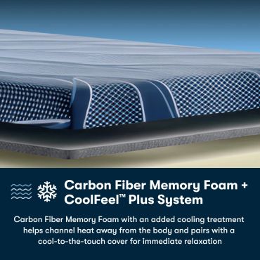 Close-up of carbon fiber memory foam with cooling system text.