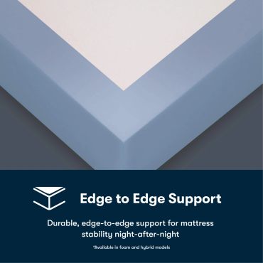 Edge to Edge Support for mattresses.