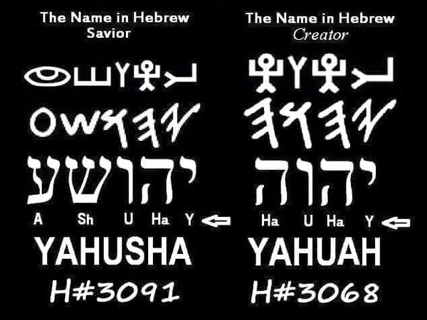Ancient to modern Hebrew Names of Creator and Savior