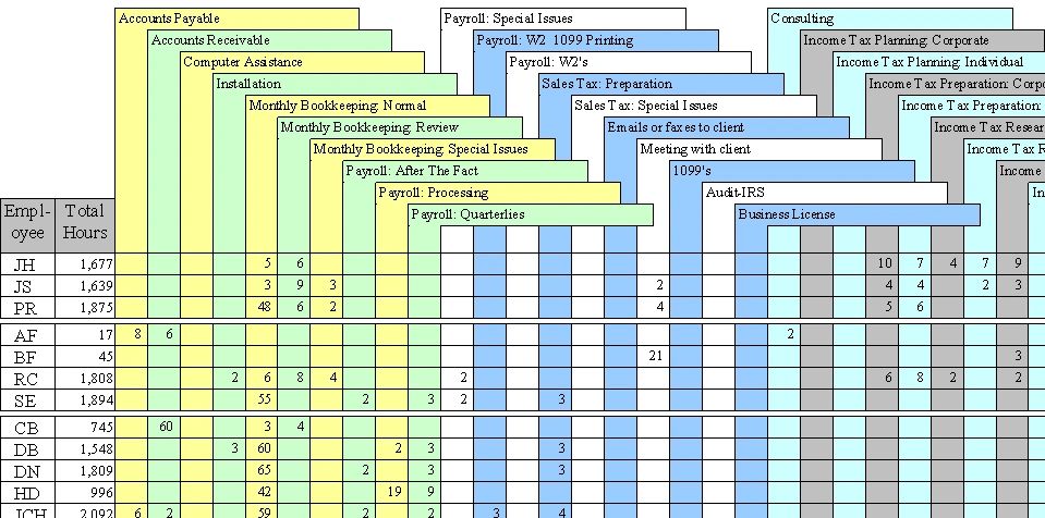 Timesheet Activity Report