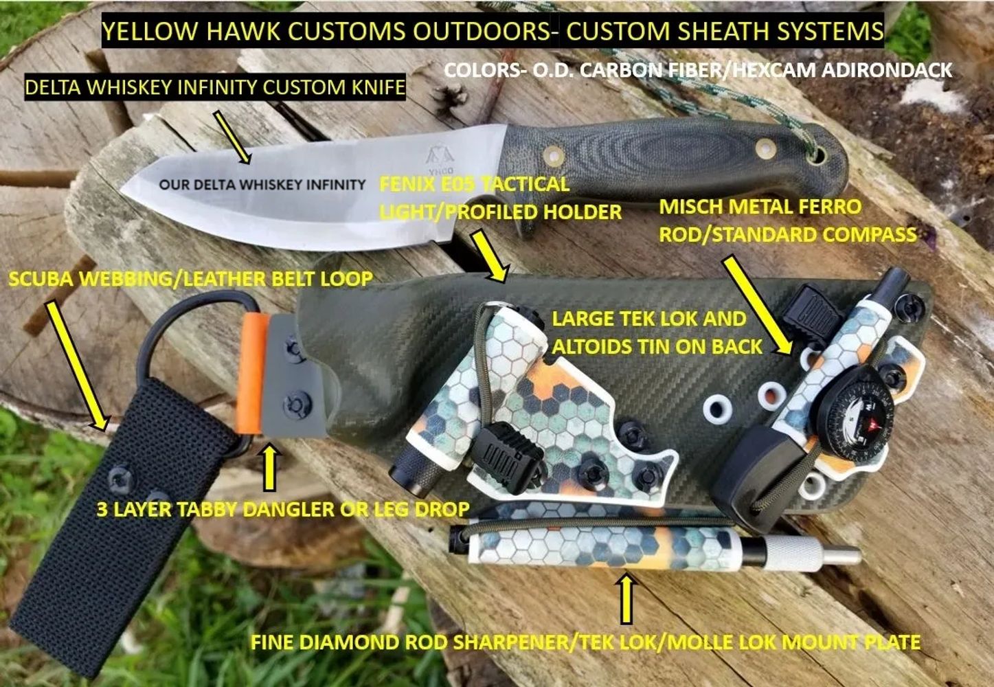 NOTICE THAT ALL THE OPTIONS ON THIS SHEATH SYSTEM ARE LABELED, FOR YOUR CONVENIENCE.