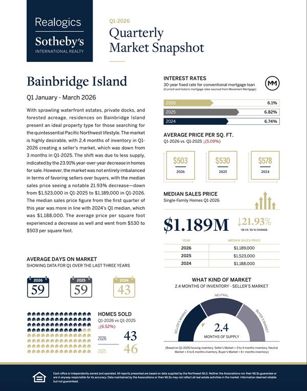2026 First Quarter Report