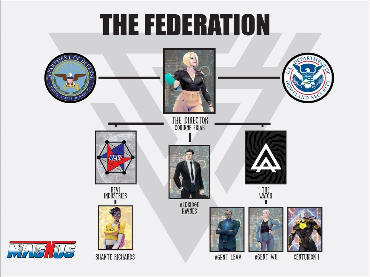 Explore the Magnus Universe!