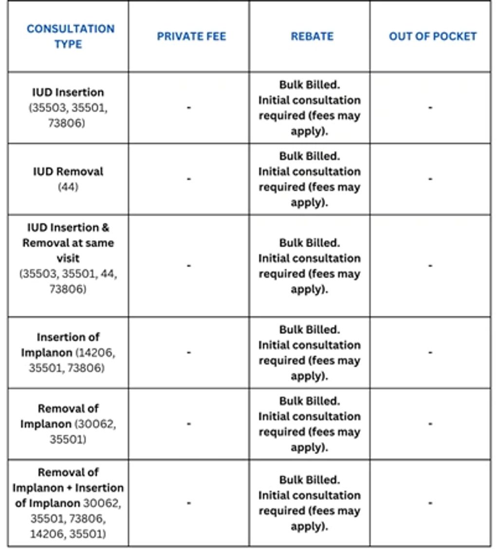 Table listing consultation types for IUD and Implanon procedures with bulk billing and no out-of-pocket fees.