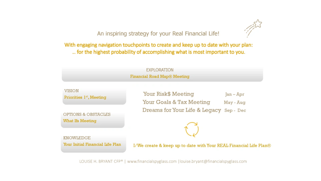 Your Financial Life Plan