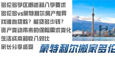 多伦多地产经纪 Suning Jiang 加华房产 Suning Canada
多伦多房产经纪 Suning Jiang 加华房产 Suning Canada