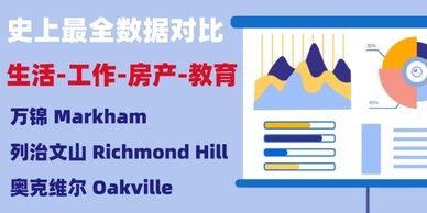 多伦多地产经纪 Suning Jiang 加华房产 Suning Canada
多伦多房产经纪 Suning Jiang 加华房产 Suning Canada