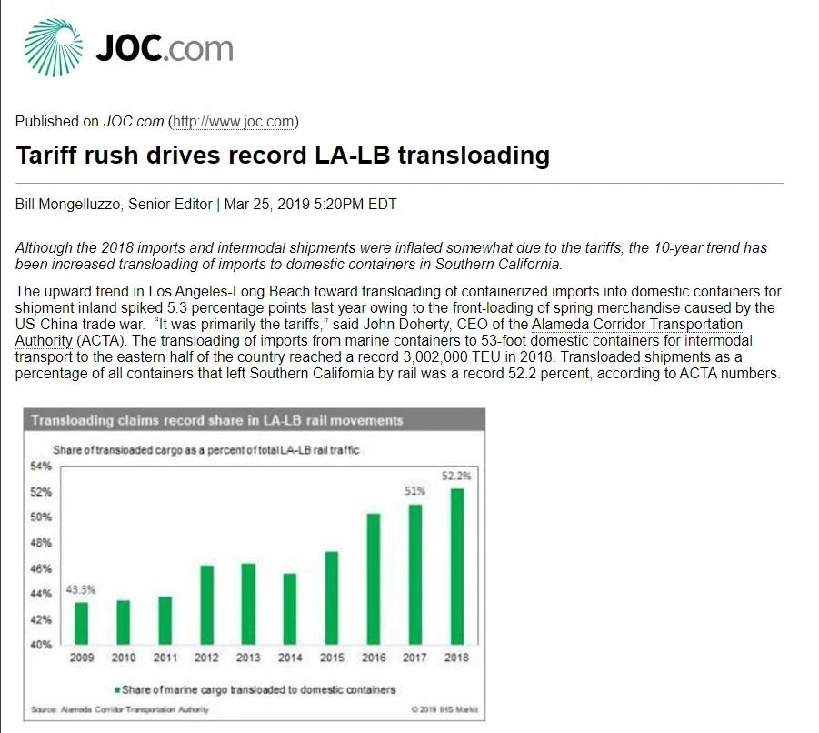 JOC.com article titled: 'Tariff rush drives record LA-LB transloading' 
Chart displayed