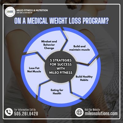 semaglutide tirzepatide medical weight loss. personal training. Albuquerque.