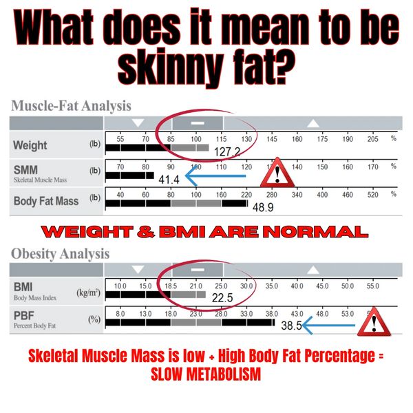 semaglutide tirzepatide medical weight loss. personal training. Albuquerque. skinny fat