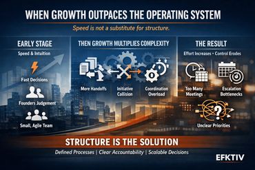 Infographic, When Growth Outpaces the Operating System.