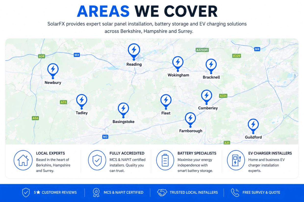 Map showing SolarFX coverage across Berkshire, Hampshire, and Surrey with solar and EV services.