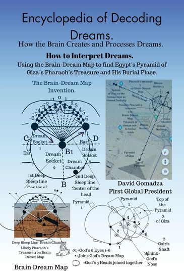 Encyclopedia of Decoding Dreams. How the Brain Creates and Processes Dreams How to Interpret Dreams