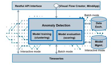 EPE Global (AI) Anomaly