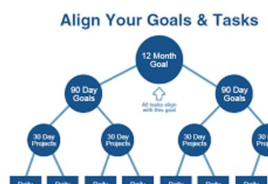 EPE Global (AI) Business