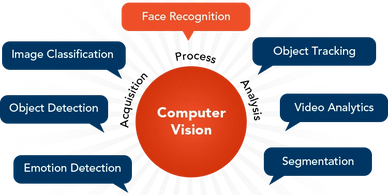 EPE Global (AI) Computer Vision