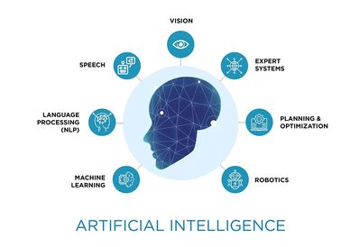 EPE Global (AI) Deep Learning