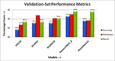 EPE Global (AI) Performance Metrics