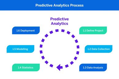 EPE Global (AI) Conversational