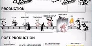 EPE 3D Video Game Storyboard Creation Services