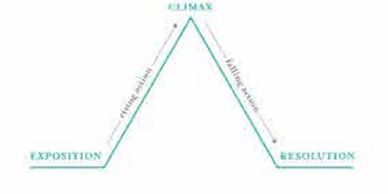 EPE Plot Point Illustration Services