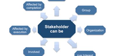 EPE Global (AI) Stakeholders