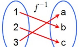 SAT functions: Understanding function inverses, composition, and transformations.