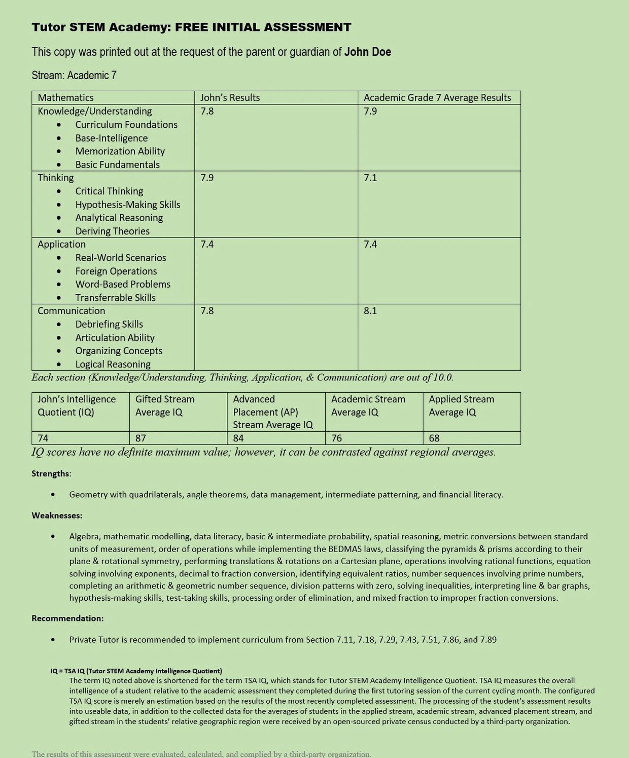 Initial Assessment for Grades 1 to 8 Students
