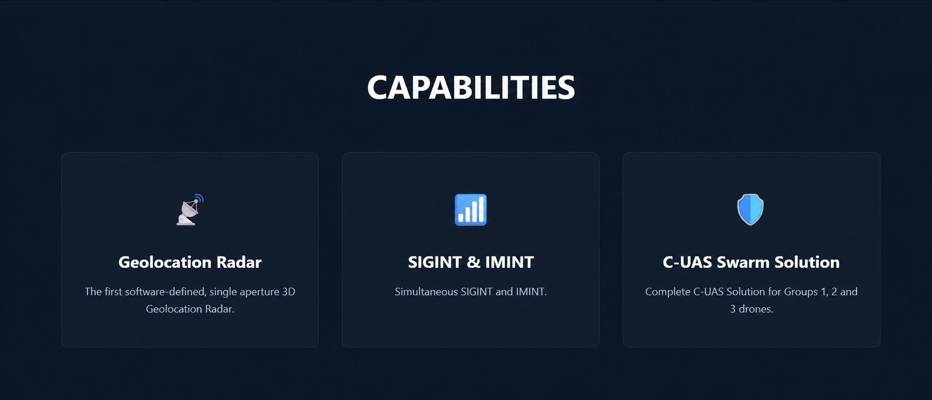 The Template On Capabilities