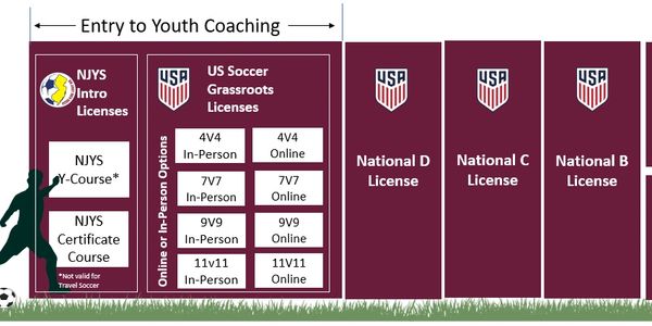 US Soccer / NJYS coaching pathway
