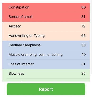Discuss this list of symptoms with your neurologist. Keep the focus on your personal symptoms.