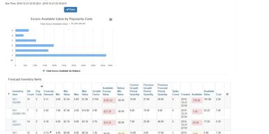 Inventory forecast screenshot