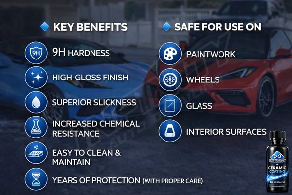 Ceramic Coating benefits