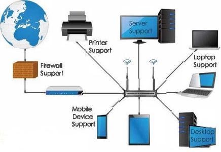 Small Business Network