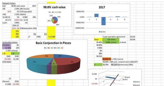 distribution of art assets 
network integrations Art 
art value + net distributions