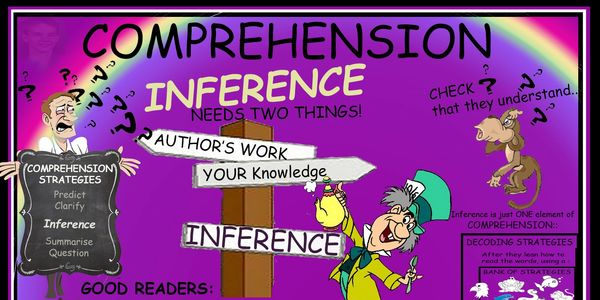 Comprehension at higher levels requires understanding of inference...