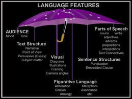Language Features Umbrella