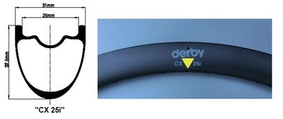 CX 25i rim measurement