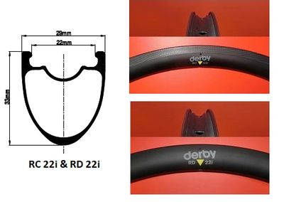 RC 22i and RD 22i rim measurement