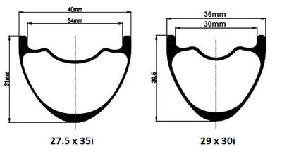 A comparison between 27.5 x 29.30i