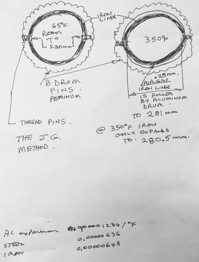 Hand-drawn diagram showing the heat expansion of aluminum is greater than that of iron.