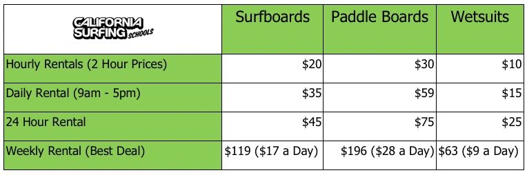 Surfboard-Paddle-Board-Wetsuit-Rentals-Newport-Beach