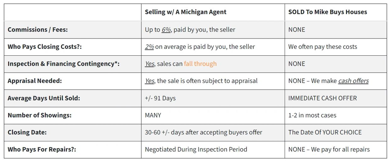 Sell My House Myself? Mike Buys Houses For Cash