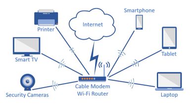 Home IT support