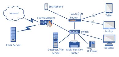 Small Business IT Support